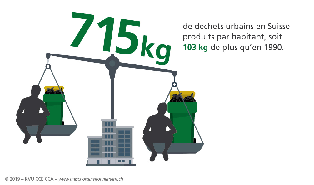 Mes_choix_envi_logement_Dechets_FR_01