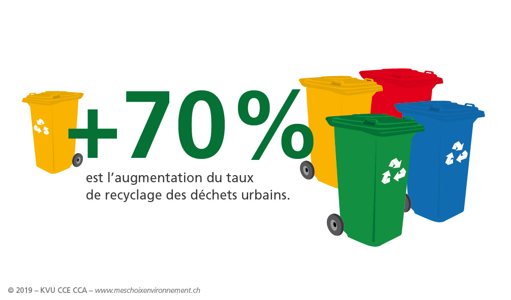 Mes_choix_envi_logement_Dechets_FR_02
