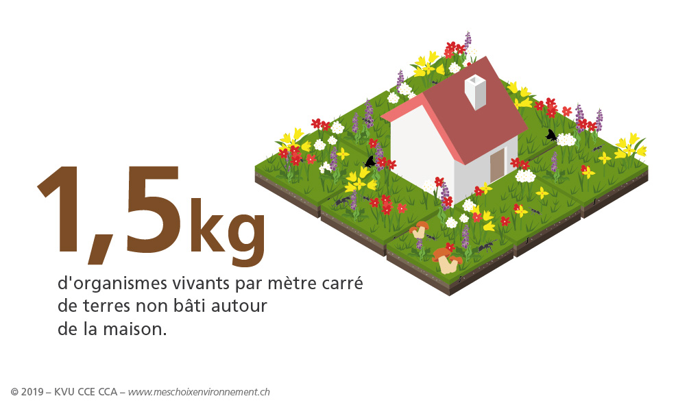 Mes_choix_envi_logement_EauAirSols_FR_03