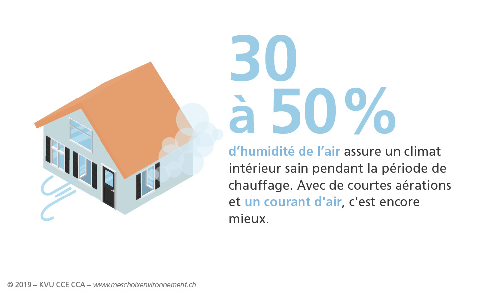 Mes_choix_envi_logement_EauAirSols_FR_04