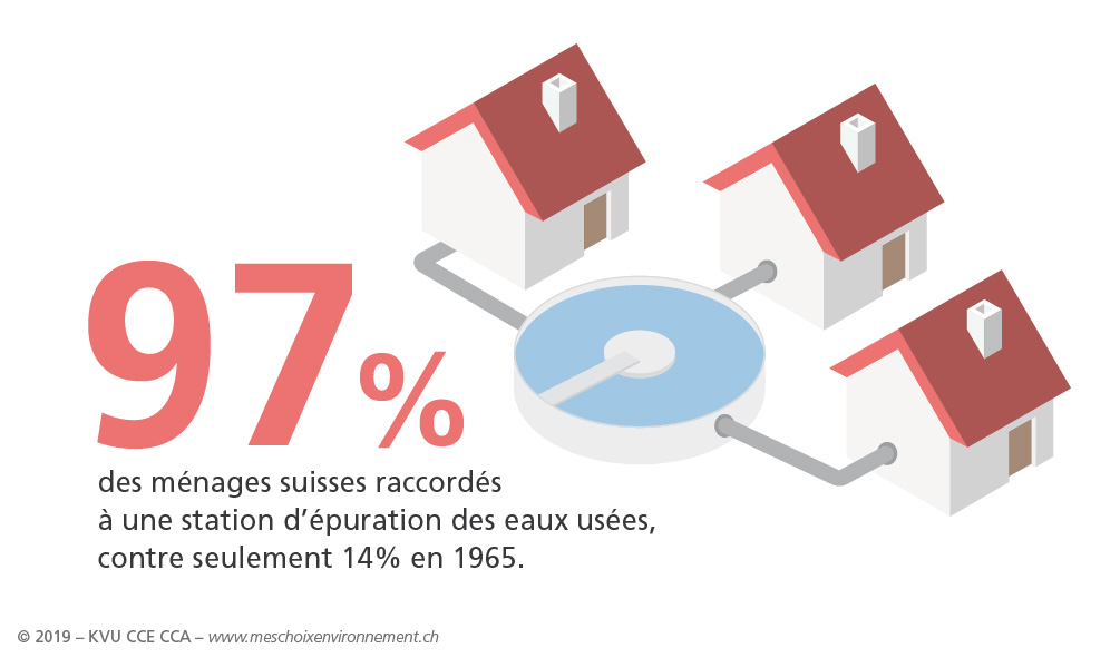 Mes_choix_envi_logement_Eau_FR_03