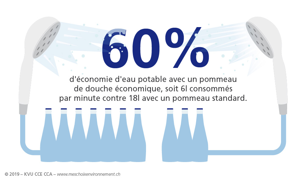 Mes_choix_envi_logement_Eau_FR_04