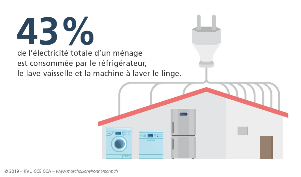 Mes_choix_envi_logement_Energie_FR_01